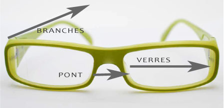 dimensions_lunettes_de_vue
